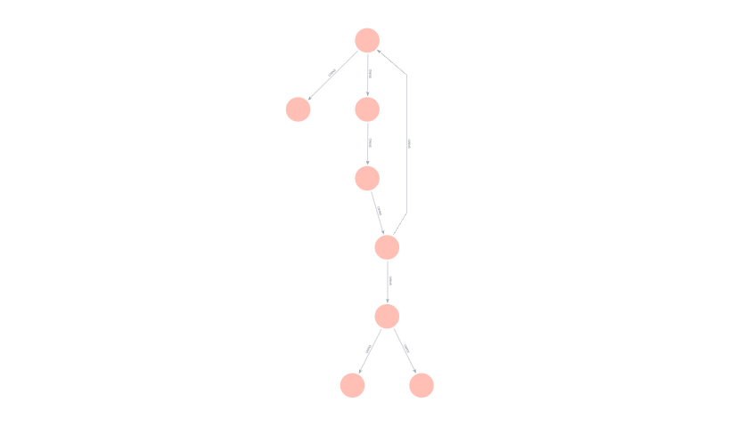 Circular Ownership Structure