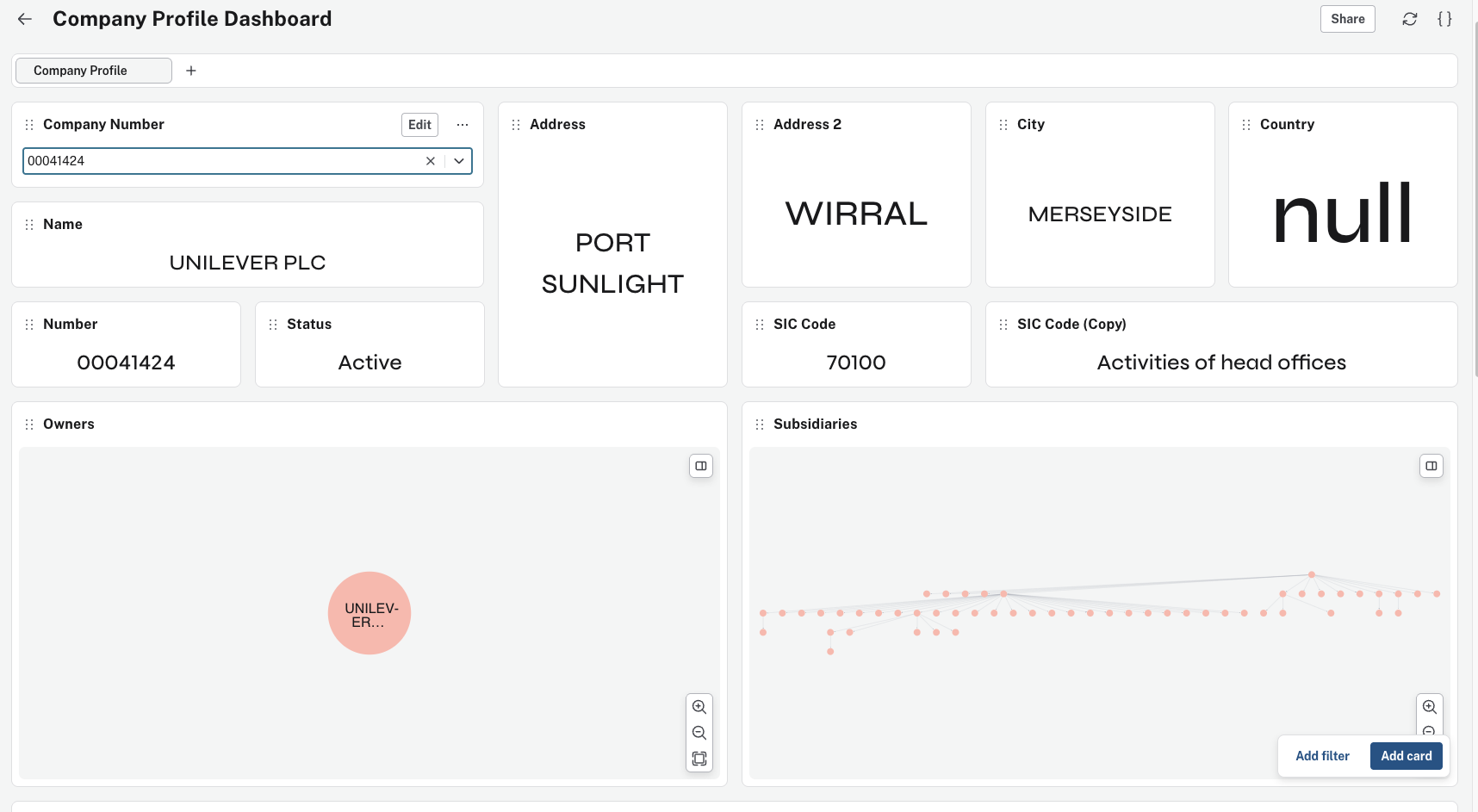 Neo4j Dashboards