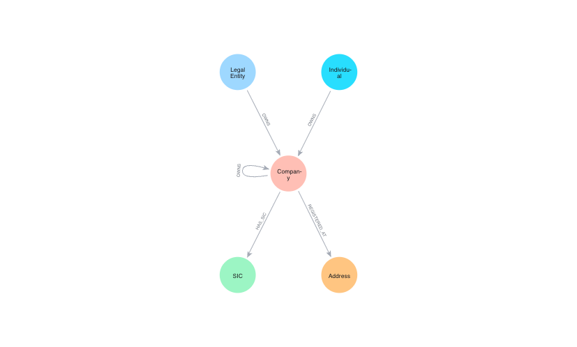 The Database schema