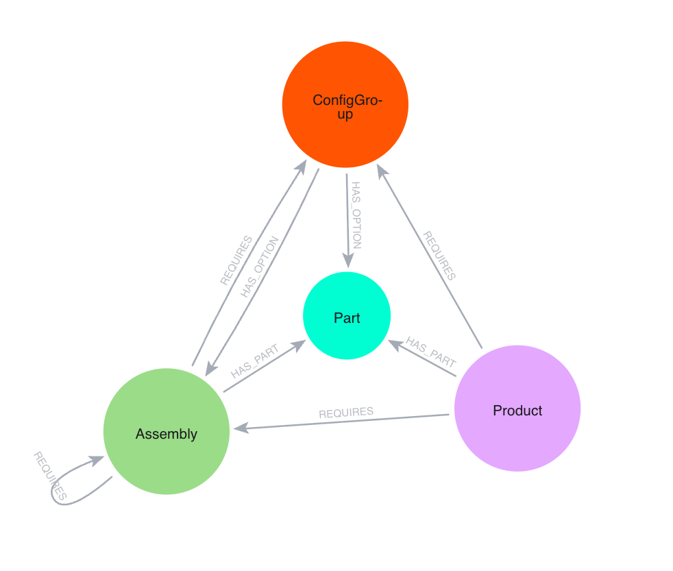 cbom model