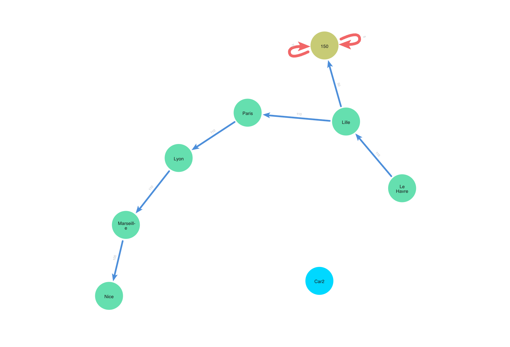 ev routing path