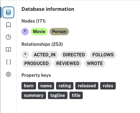 db information