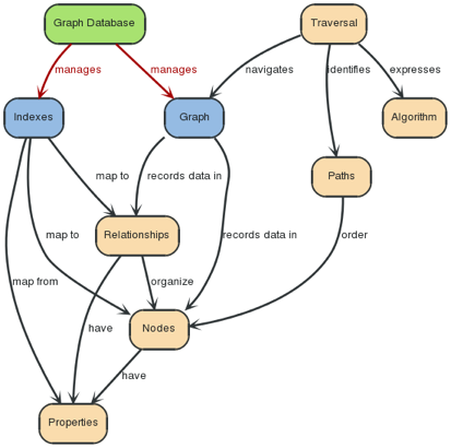 ../_images/graphdb-overview.svg.png