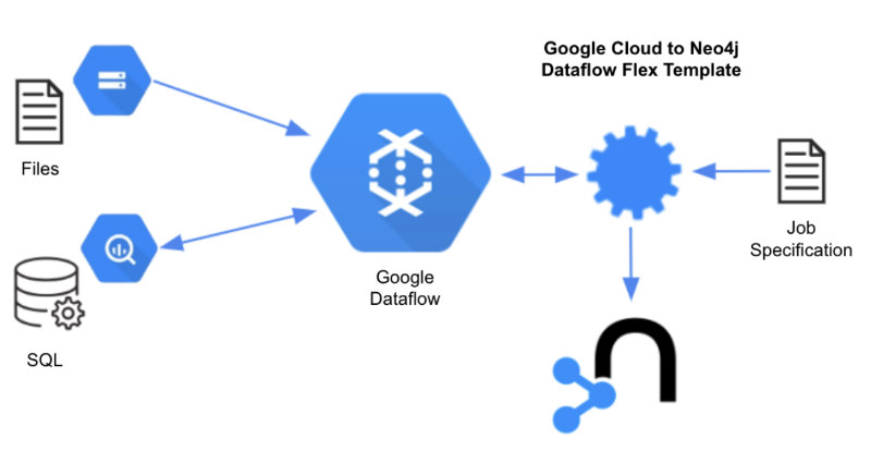 image$google dataflow