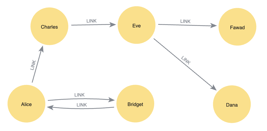 aura graph analytics serverless