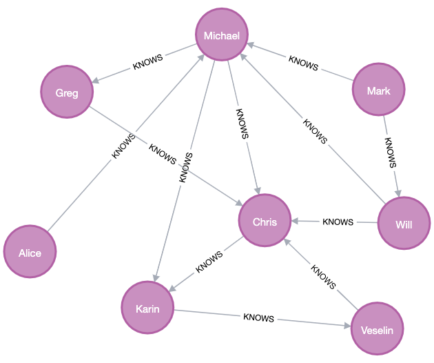 example graph for LP split