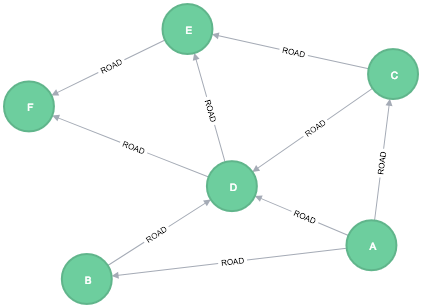 shortest path graph