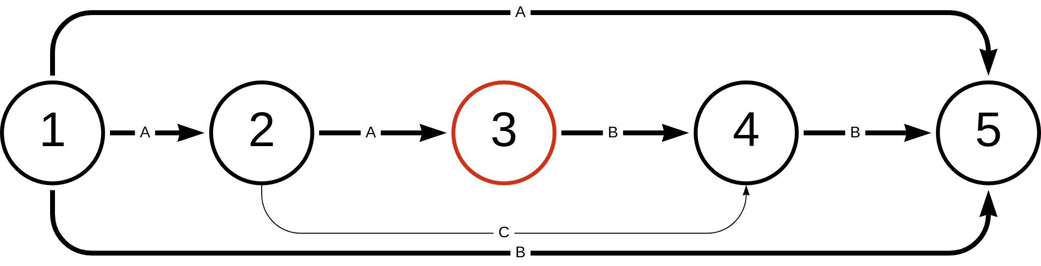 bidirectional example